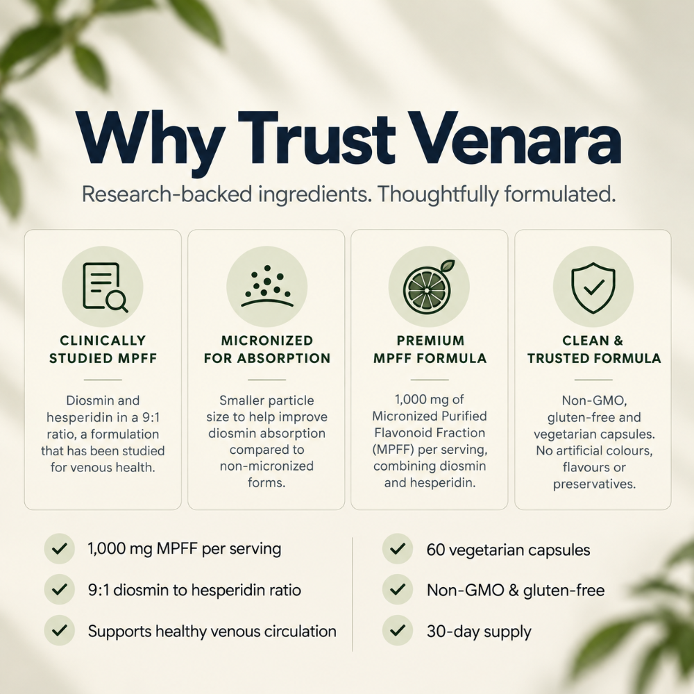 Why trust Venara: clinically studied MPFF, micronized for absorption, 1,000 mg MPFF formula, clean and trusted formula