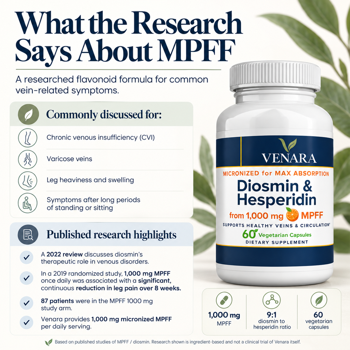What the research says about MPFF: published research highlights and Venara's 1,000 mg micronized MPFF per serving
